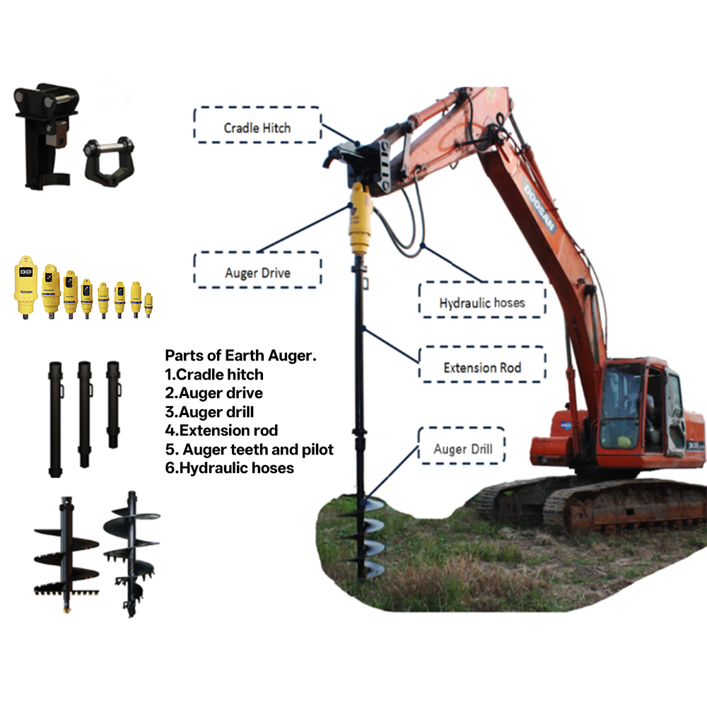 Индивидуальный расточный стано – обзор и цена Auger Drill Attachment